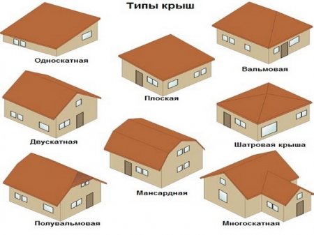 Как правильно выбрать форму крыши